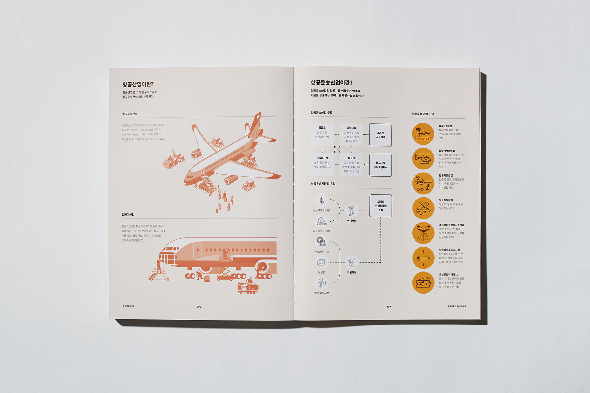 韩国国家航空博物馆100周年纪念画册设计
